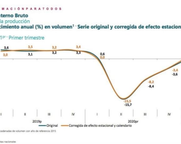 Colombia GDP ("PIB") Rebound Continues Upward