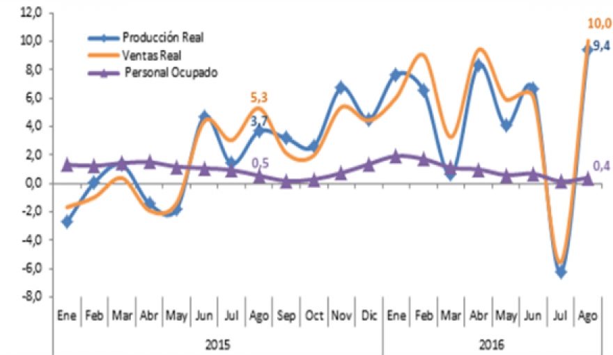 Colombia Manufacturing