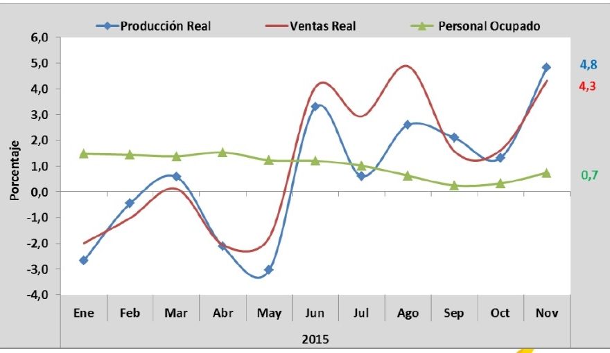 Colombian Industry Resilient as Oil Prices Plummet; World Bank Hails Policies