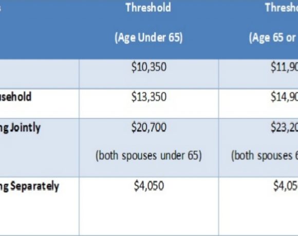 USA 2016 Tax Filing Requirement Thresholds