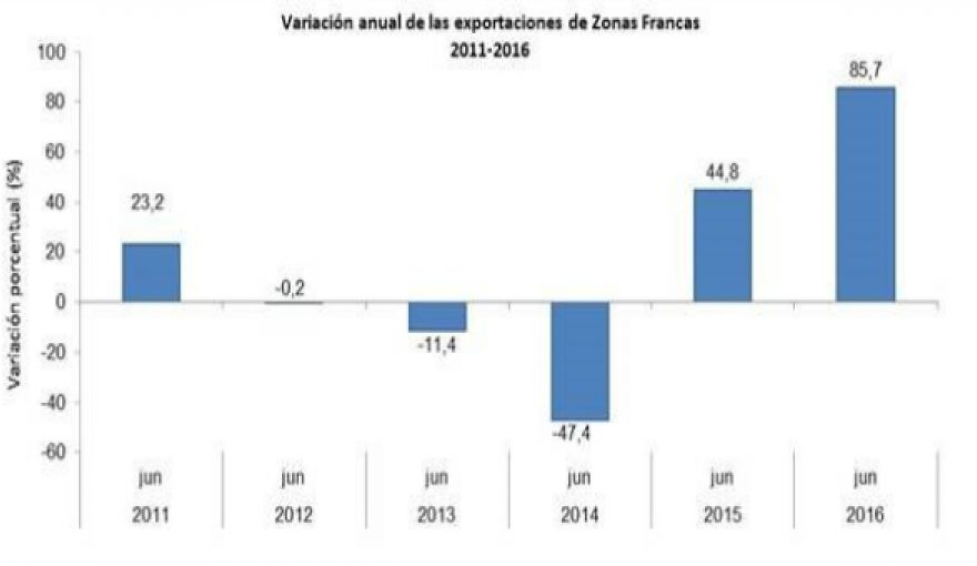 COLOMBIA’S FREE-TRADE