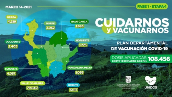 Antioquia Accounts for 14% of All Covid-19 Vaccinations