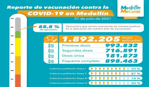 Covid-19 Vaccination Coverage Expands